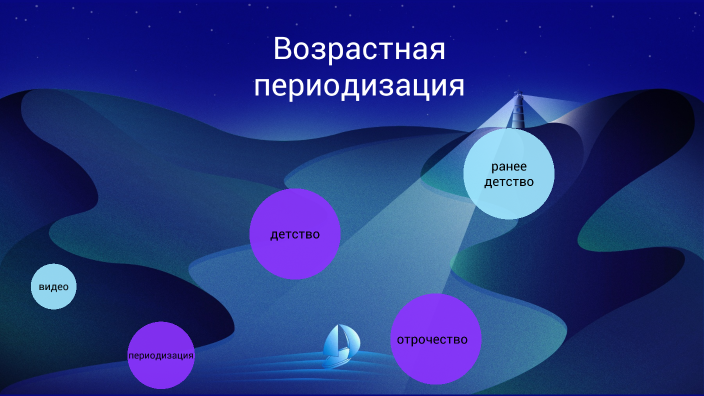 операция мармара период восстановления