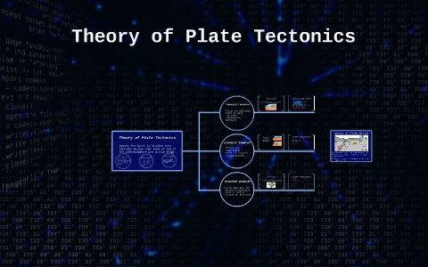 Theory of Plate Tectonics by Consiglio on Prezi