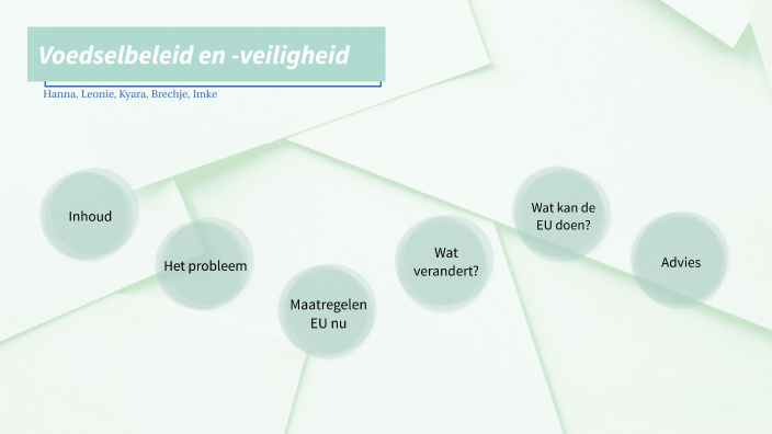 maatschappelijk vraagstuk by Imke Leonie on Prezi