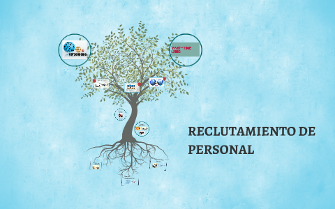 Definición De Reclutamiento By Odali Muñoz Garcés On Prezi