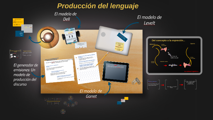Producción del lenguaje by Miguel Arias on Prezi Next