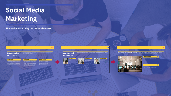 Social Media Marketing by on Prezi