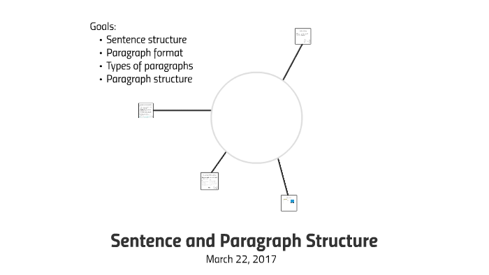Sentence and Paragraph Structure by Ms. Song on Prezi