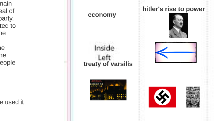 hitlers rise to power by nathan jimney on Prezi