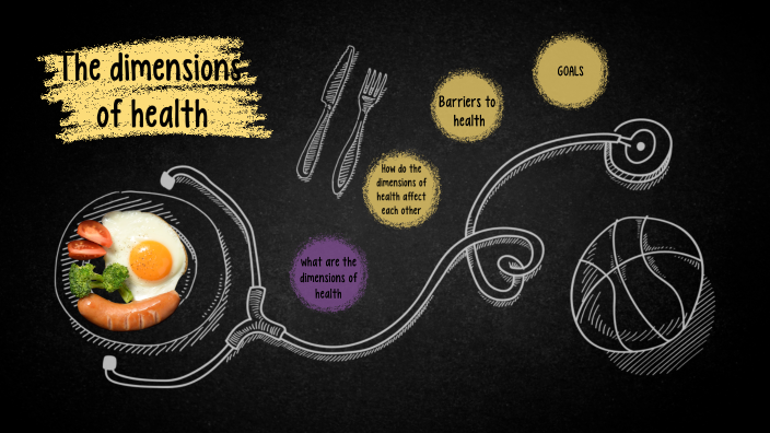 the-dimensions-of-health-by-esra-adel-on-prezi