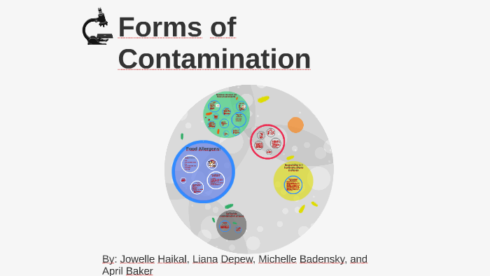 forms-of-contamination-by