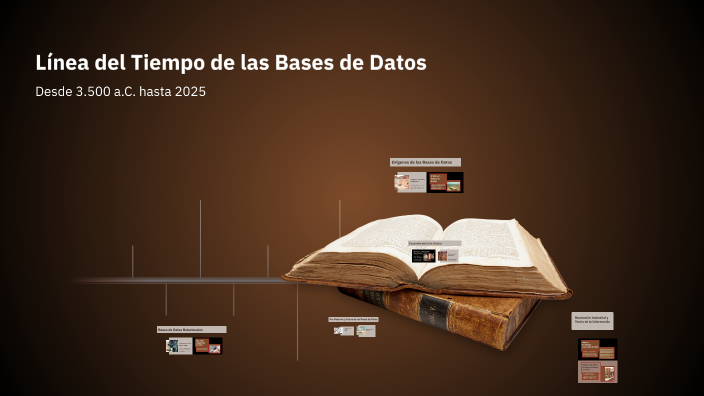 Línea del Tiempo de las Bases de Datos by Camila Reyes Esquivel on Prezi