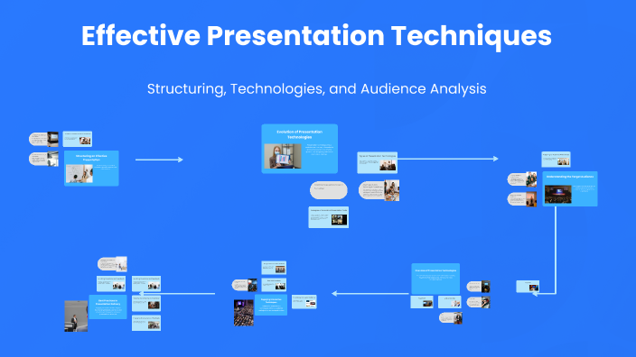 Effective Presentation Techniques by Muawiyah Suleman on Prezi