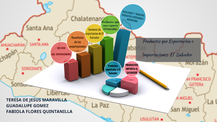 Exportación y importaciones de El Salvador by Guadalupe Gomez on Prezi