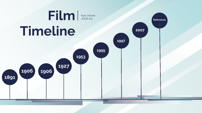Tech Timeline Lab by Karolina Howie on Prezi