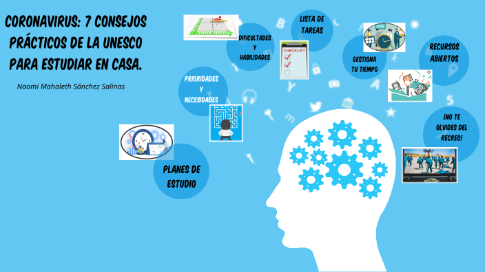 Mapa mental by Naomi Sánchez on Prezi Next