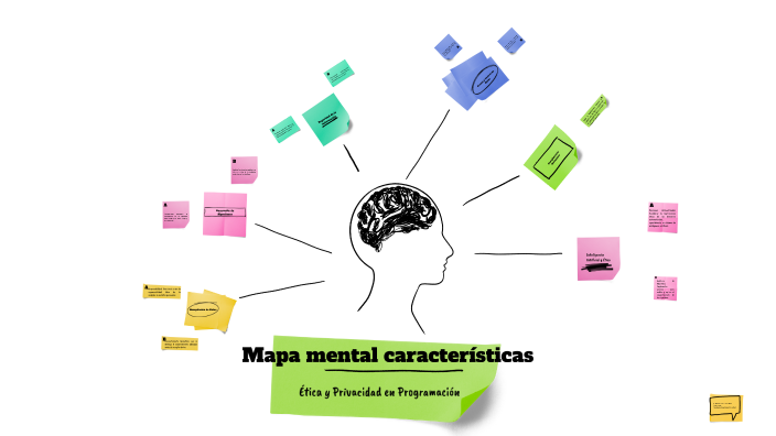 Mapa mental - características socioeconómicas, tecnológicas, políticas ...