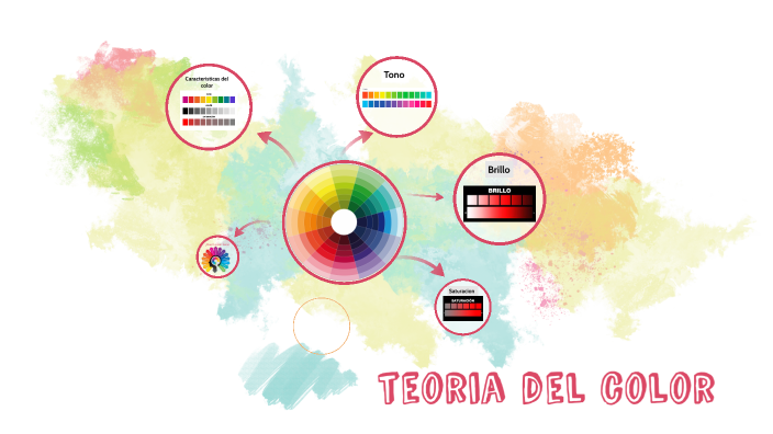 TEORIA DEL COLOR by Jose Gerardo Requena Contreras on Prezi