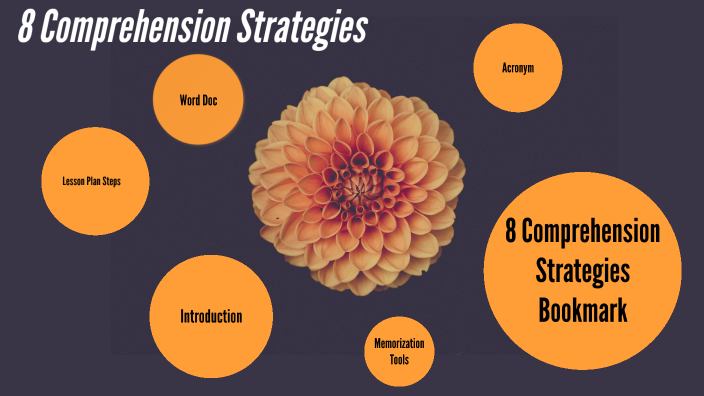 5 Comprehension Strategies by Shanai Durfey on Prezi