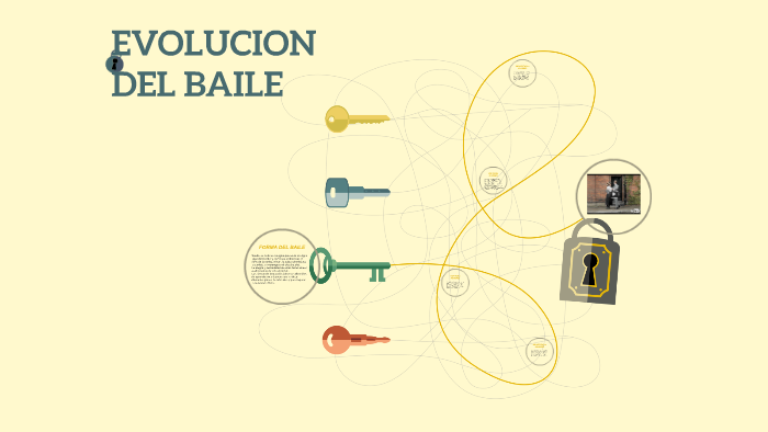 EVOLUCION DEL BAILE by Julio Zurita on Prezi