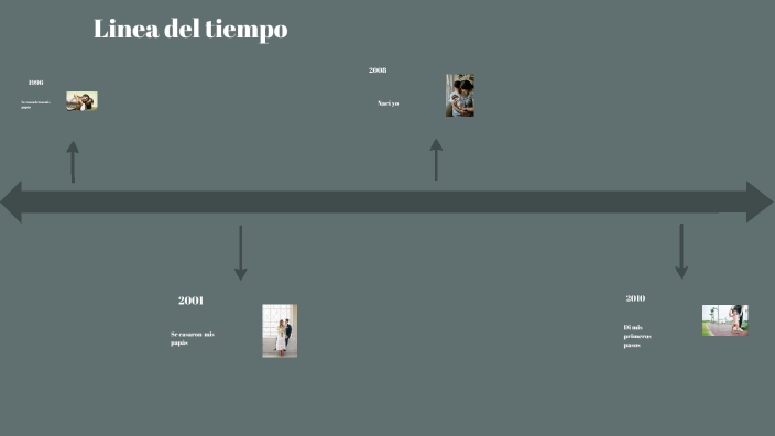 Linea del tiempo by Vanessa Vazquez on Prezi