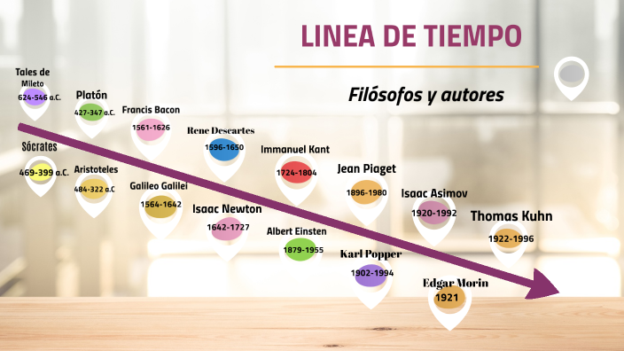 linea de tiempo by LIZETH VIVIANA FERREIRA MORA on Prezi