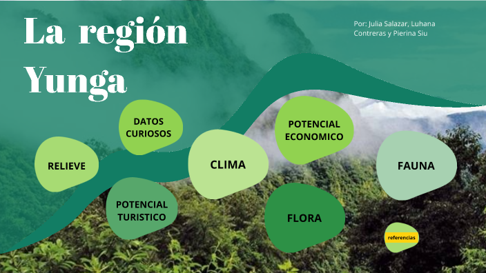 La región Yunga by luhana contreras on Prezi