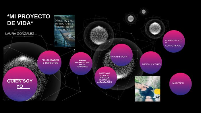 MI PROYECTO DE VIDA by lorena nieto on Prezi