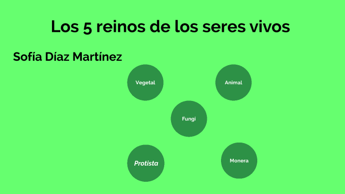 Los 5 reinos de los seres vivos by SOFIA DIAZ MARTINEZ on Prezi