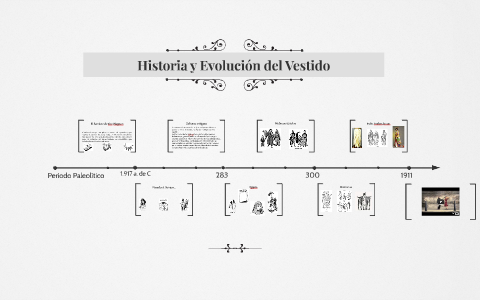 Historia y Evolución del Vestido by Maigel Montoya on Prezi Next