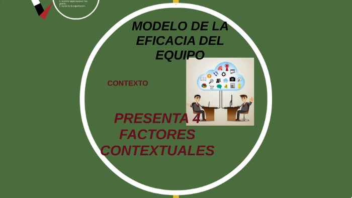 MODELO DE LA EFICACIA DEL EQUIPO by Carla Rodriguez on Prezi Next