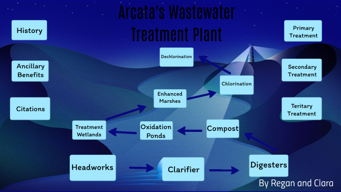 Arcata Wastewater Treatment Plant Presentation by Clara Christiansen on ...