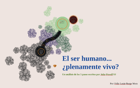 El ser humano... ¿plenamente vivo? by Telba Eliza Díaz Aldana on Prezi