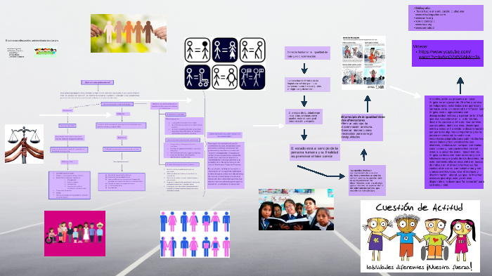 Mapa mental by Javiera Francisca on Prezi