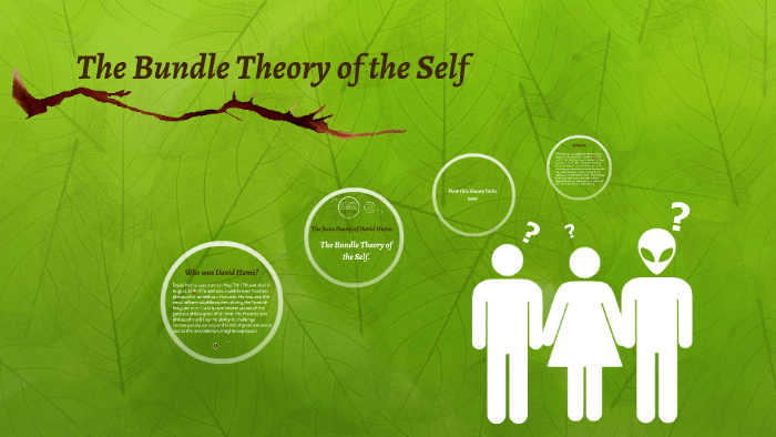 The Self Is The Bundle Theory Of Mind Meaning