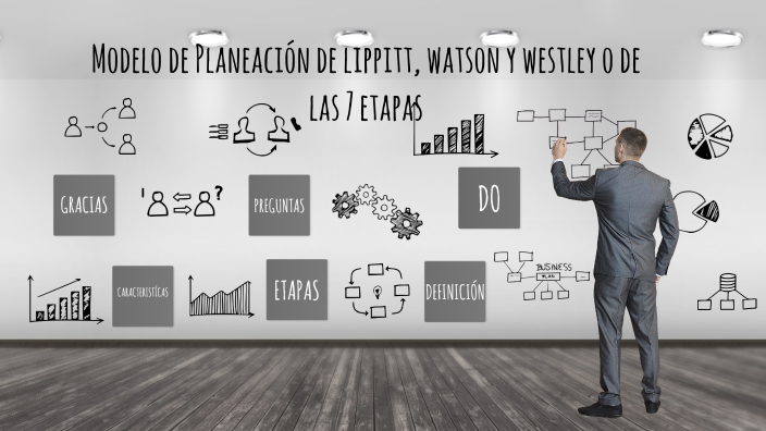 Modelo de Planeación de Lippitt, Watson y Westley o de las 7 etapas by  Nayeli Nicolás