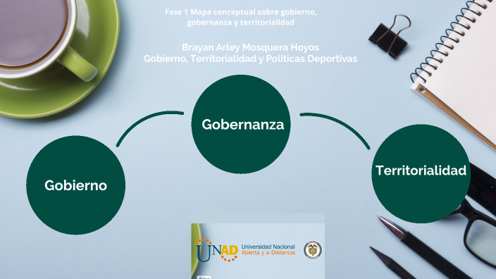 fase 1 mapa conceptual sobre gobierno, gobernanza y territorialidad by ...