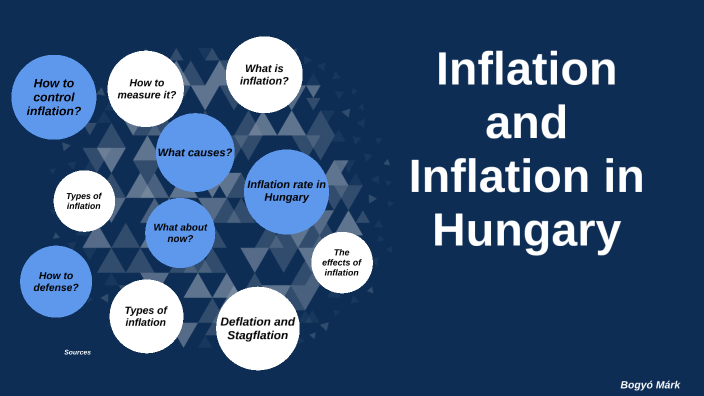 Inflation By Bogyó Márk On Prezi