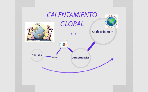 Calentamiento Global by isabel bedoya avendaño on Prezi