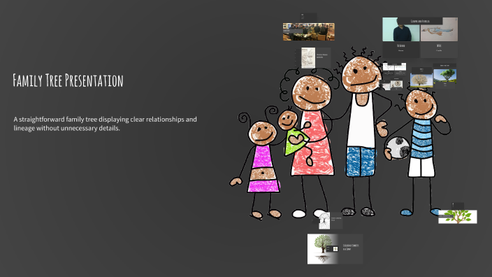 Family Tree Presentation by Maria Carmela Espinoza Acaro on Prezi