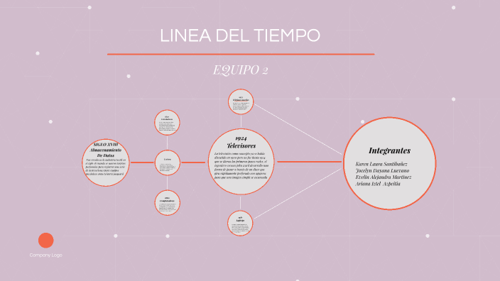 Linea Del Tiempo Equipo 2 By Karen Laura Estrada Santibáñez On Prezi 5403