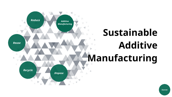 Sustainable Additive Manufacturing By Benjamin Freedman On Prezi