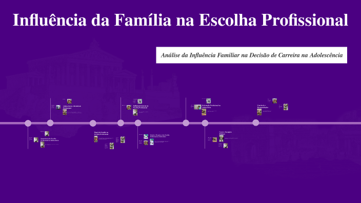 Influência da Família na Escolha Profissional by Wellida Ester on Prezi