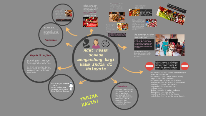 Pantang Larang Kaum India Di Malaysia By Najwa Lukman