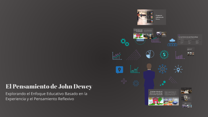 El Pensamiento de John Dewey by lourdes coronel on Prezi