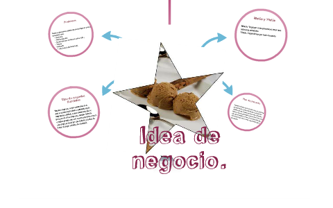 Idea de negocio by laura Ramirez on Prezi