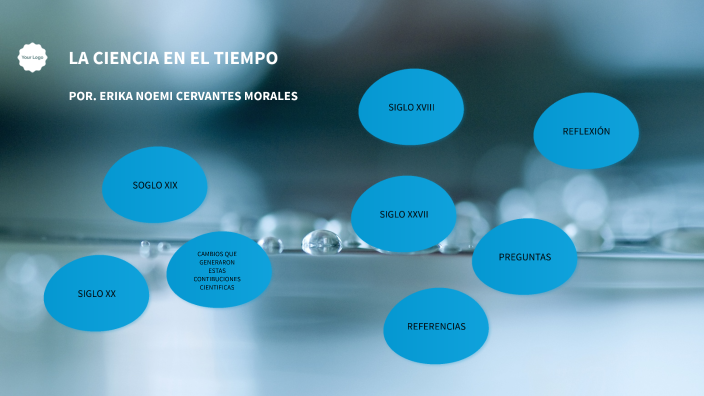 LA CIENCIA EN EL TIEMPO by Erika Cervantes on Prezi