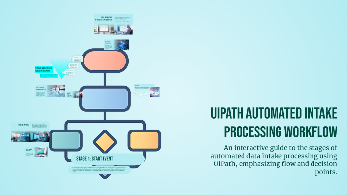 UiPath Automated Intake Processing Workflow by TIM DEMPSEY on Prezi