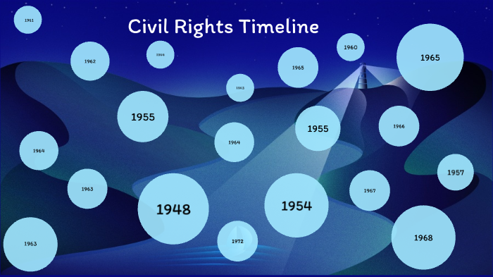 Civil Rights Era Timeline by Josi Garrelts on Prezi