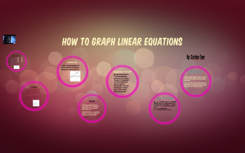 How to Graph Linear Equations by Catelyn Tyer on Prezi