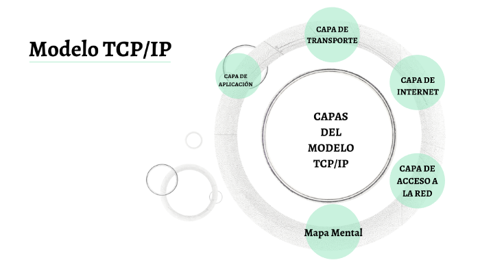 Modelo TCP/IP by Denis Zamora