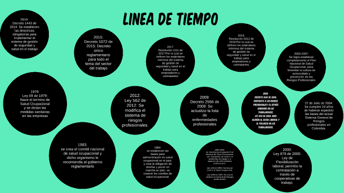 linea de tiempo by juan esteban medina talaga on Prezi