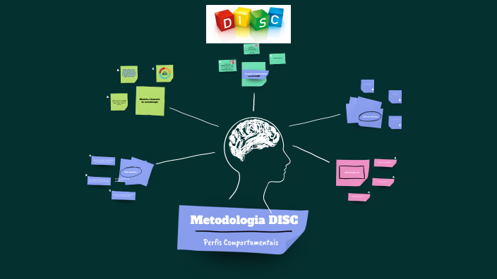 Metodologia DISC by Julia Peres on Prezi
