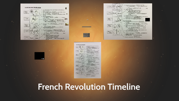 French Revolution Timeline by Taylor Rankin on Prezi