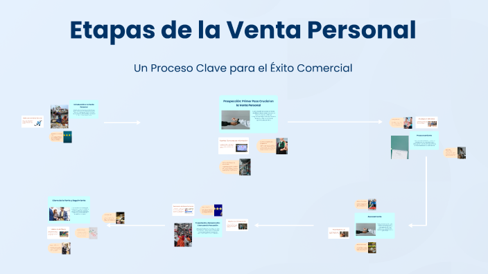 Etapas de la Venta Personal by martha liz flores on Prezi